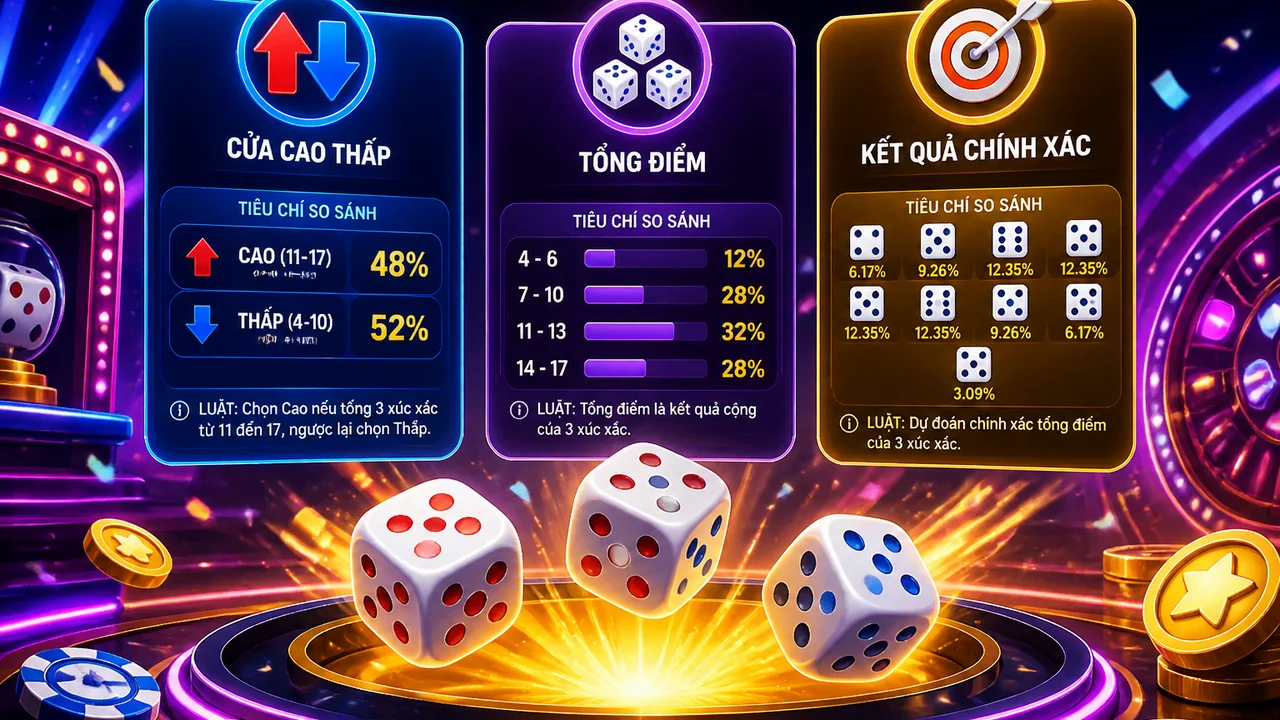 Chọn cửa cược dễ đọc: trò chơi xúc xắc 789f cho cuối tuần